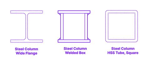 steel box column sizes|welded box steel columns.